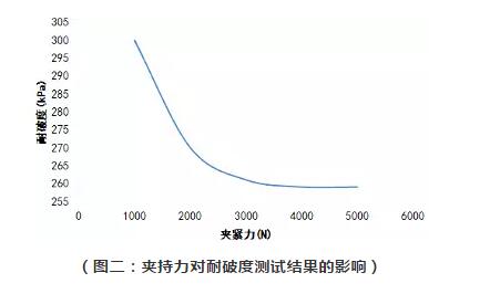 包装纸箱